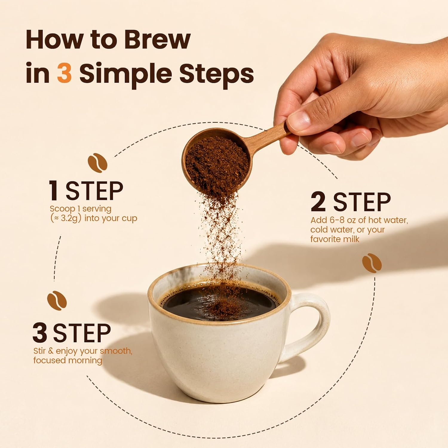 Functional Mushroom Coffee Blend