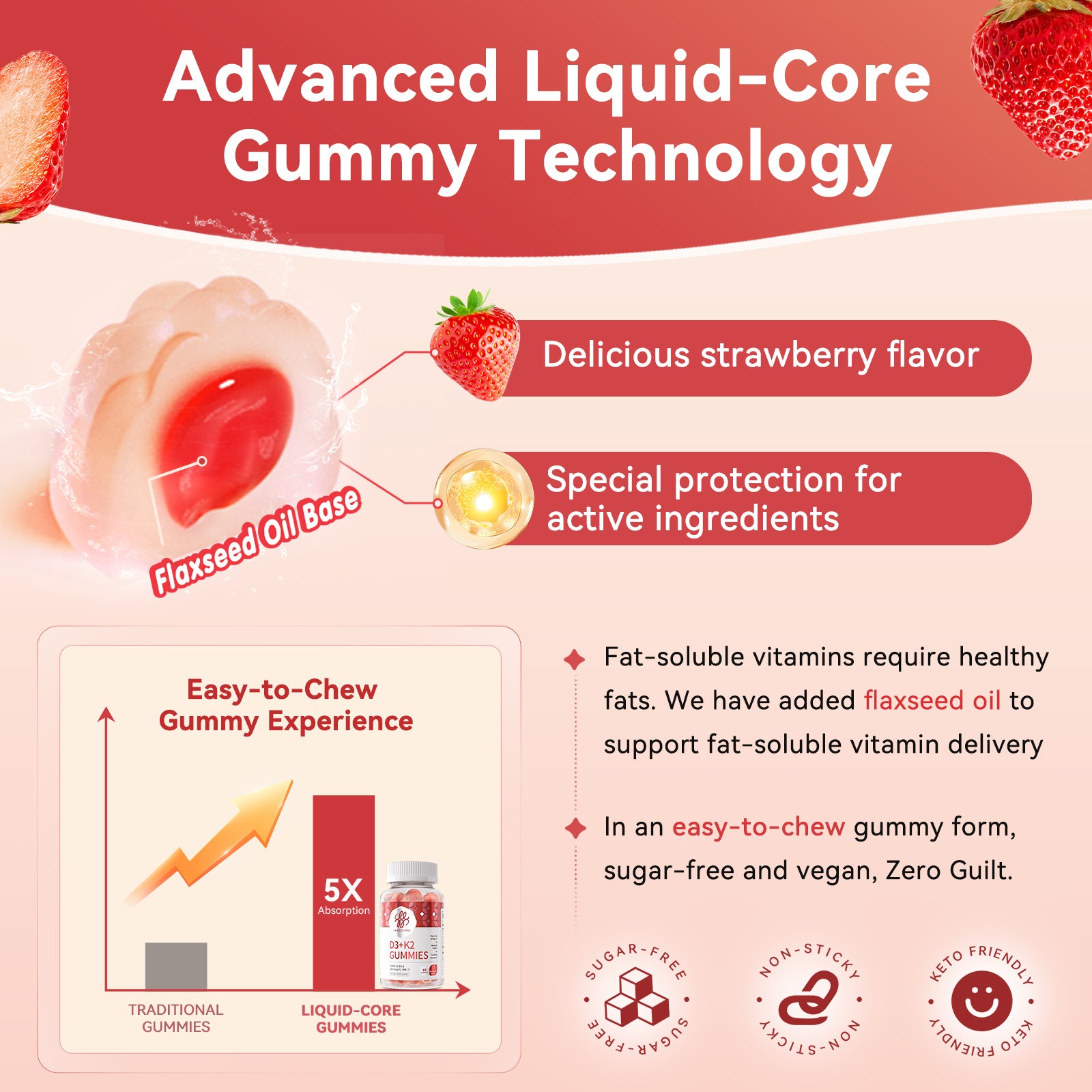 iMATCHME High Potency Vitamin D3 + K2 (MK-7) Gummies - 10000 IU D3 & 200 mcg K2 with Omega-3, Magnesium & Zinc - Strawberry Filled Liquid-Core Sugar-Free Complex