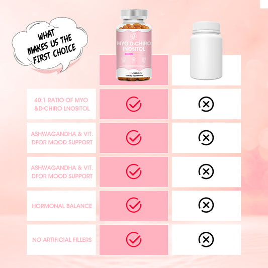 Myo Inositol Capsule - Myo D-Chiro Inositol Blend Supplement - Hormonal Balance Ovarian Support by IM