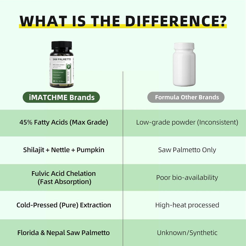Saw Palmetto Capsules (808mg)
