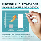 Lymphatic Drainage Capsules