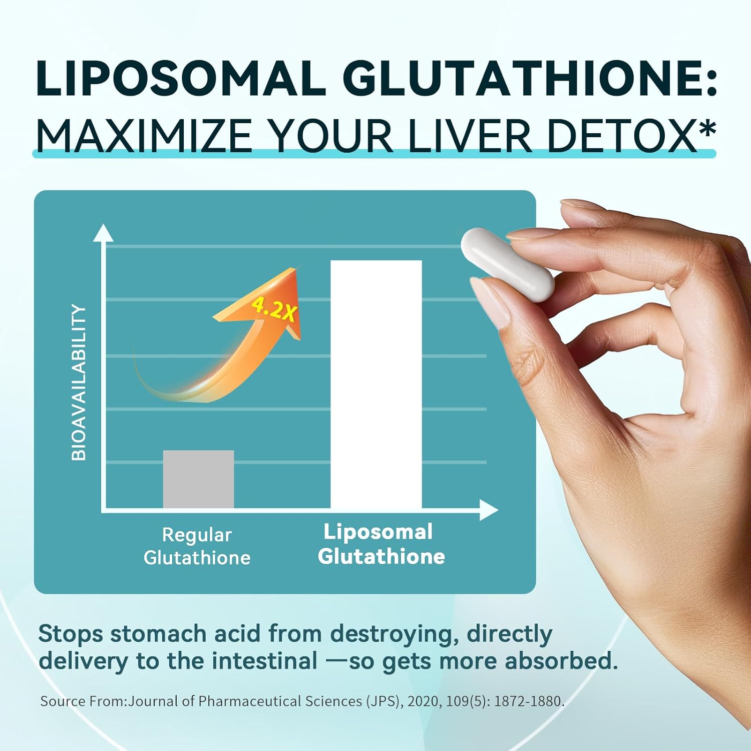 Lymphatic Drainage Capsules