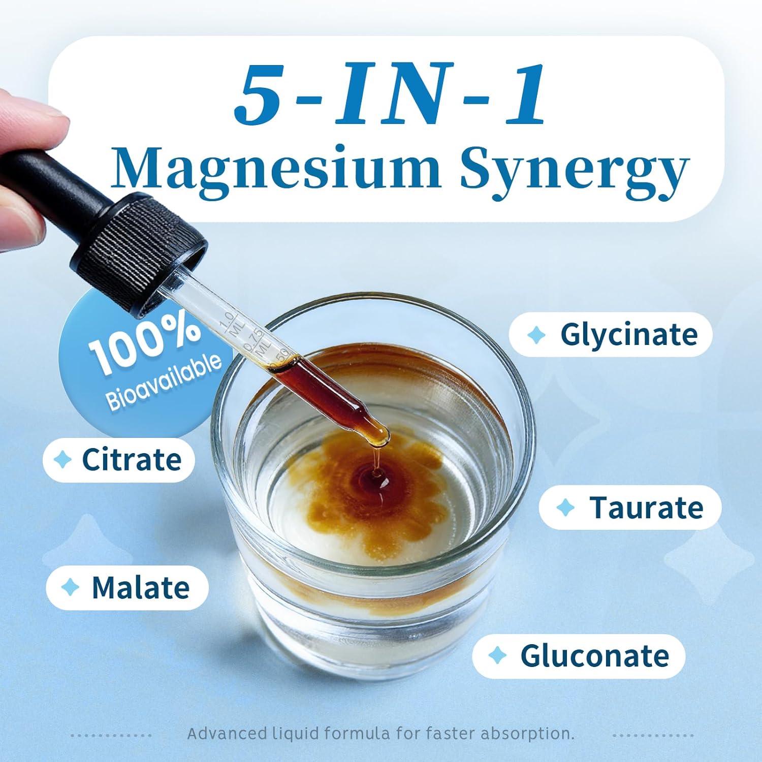 Advanced Liquid Magnesium Complex — High-Absorption Glycinate, Citrate & Malate Blend with L-Theanine & Methyl-B12 (2 Fl Oz / 30 Servings)