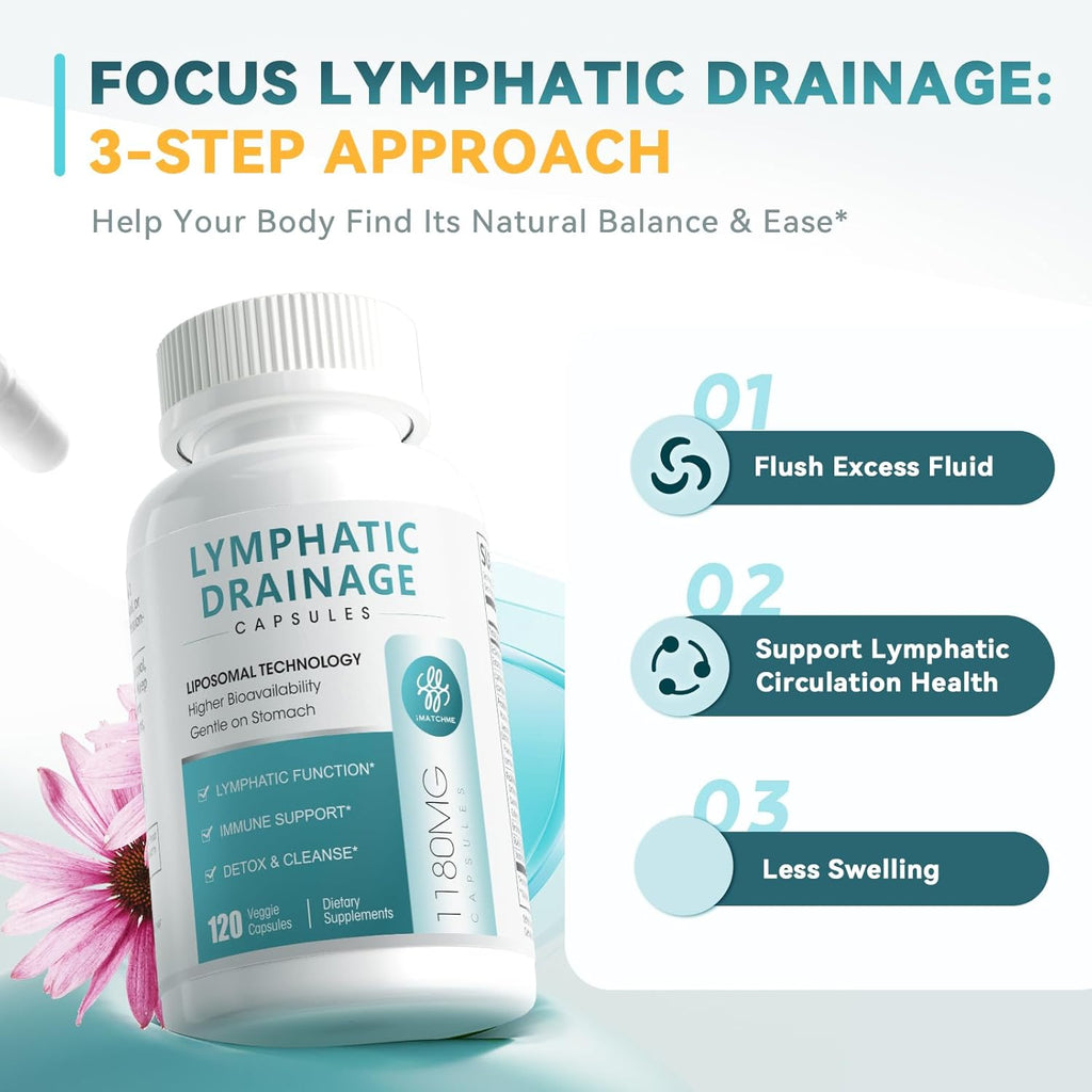 Lymphatic Drainage Capsules