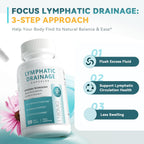 Lymphatic Drainage Capsules