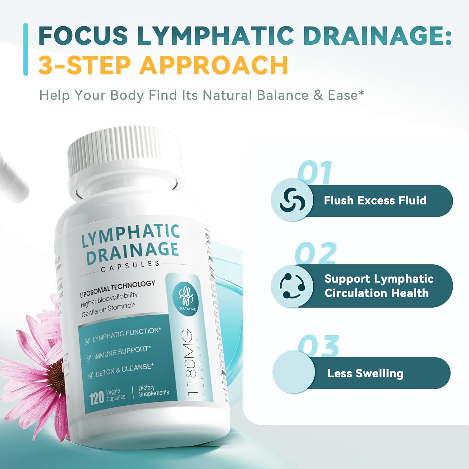 Lymphatic Drainage Capsules