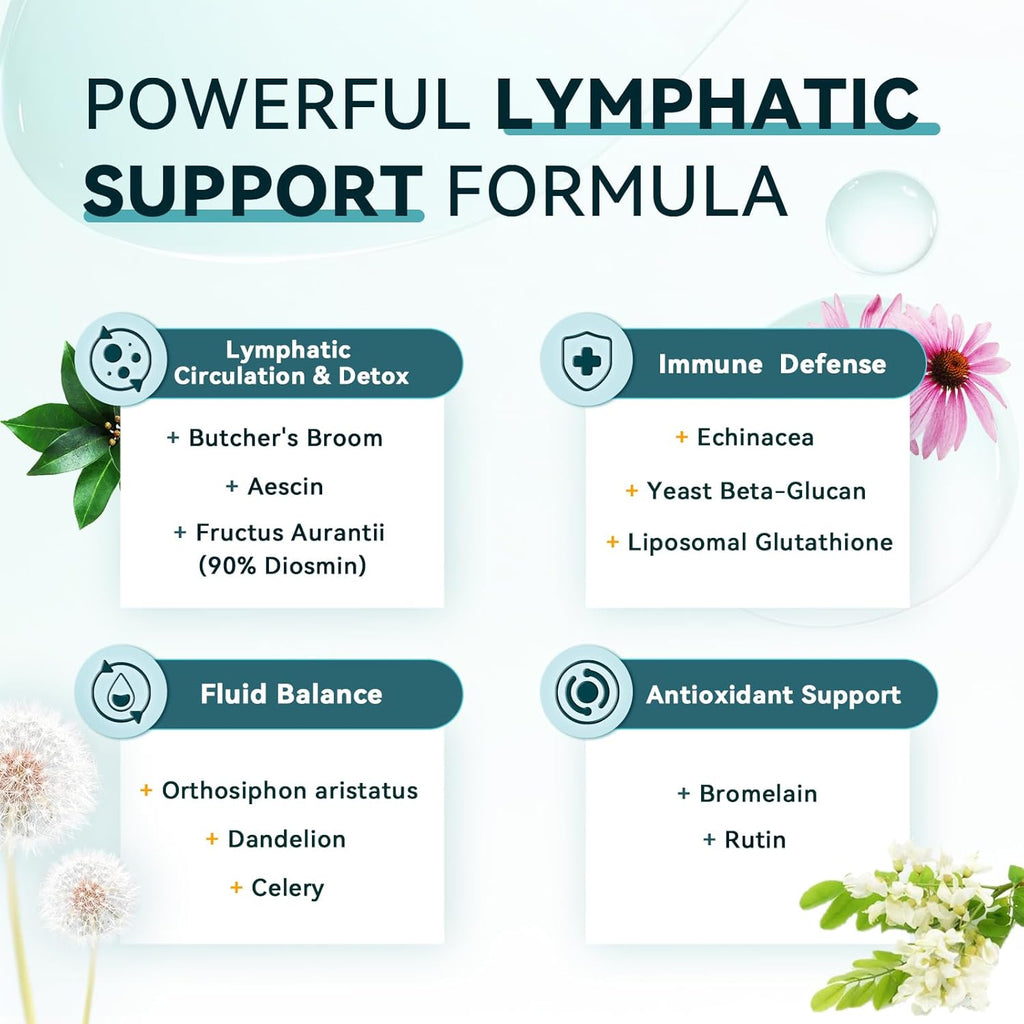 Lymphatic Drainage Capsules