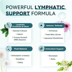 Lymphatic Drainage Capsules
