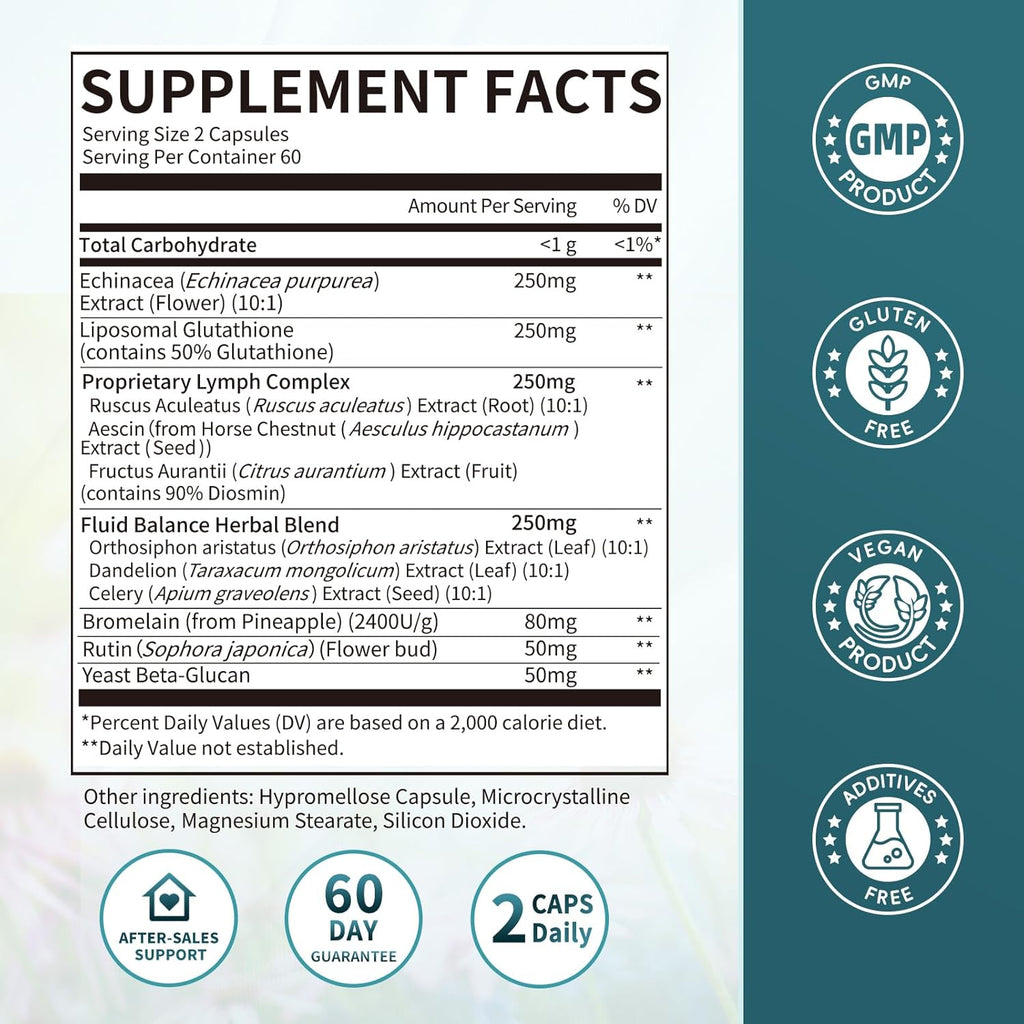 Lymphatic Drainage Capsules