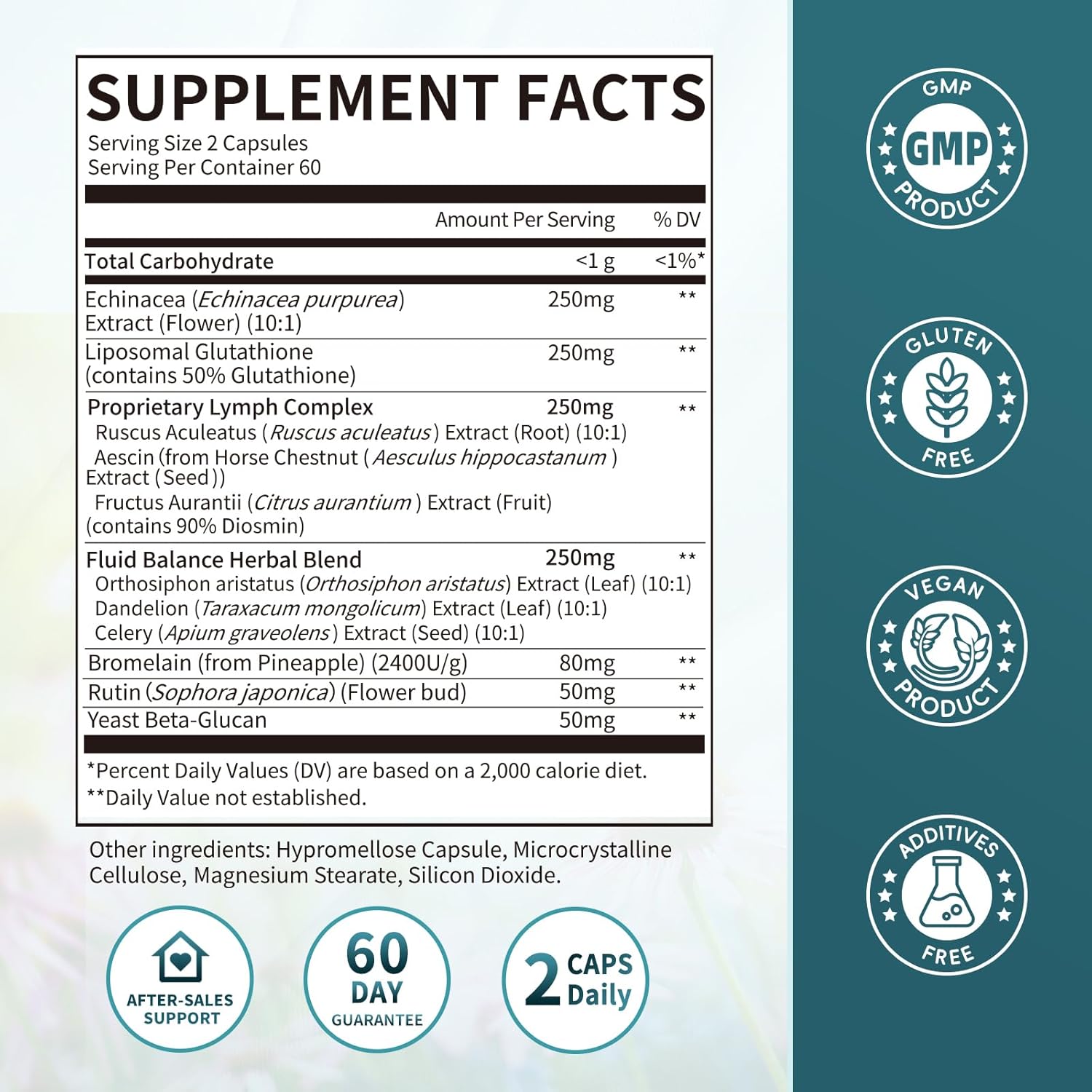 Lymphatic Drainage Capsules
