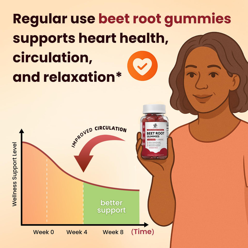 30:1 Beet Root Gummies