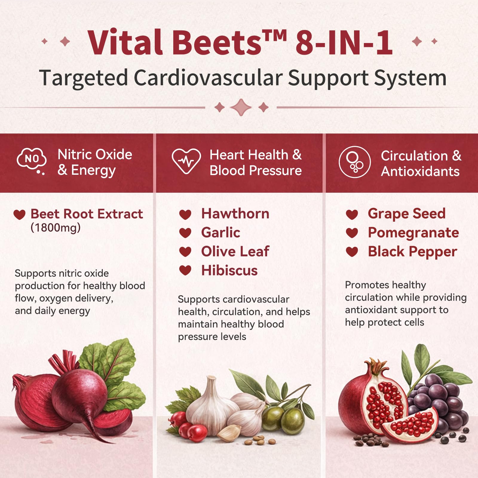 Vital Beets Capsules (1800mg)
