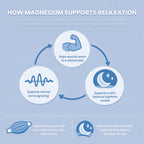 Liquid Magnesium Glycinate Drops (Strawberry)