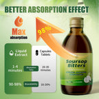Soursop & Black Seed Bitters
