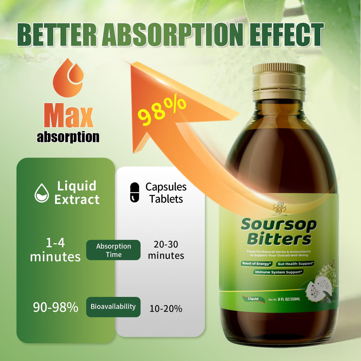 Soursop & Black Seed Bitters