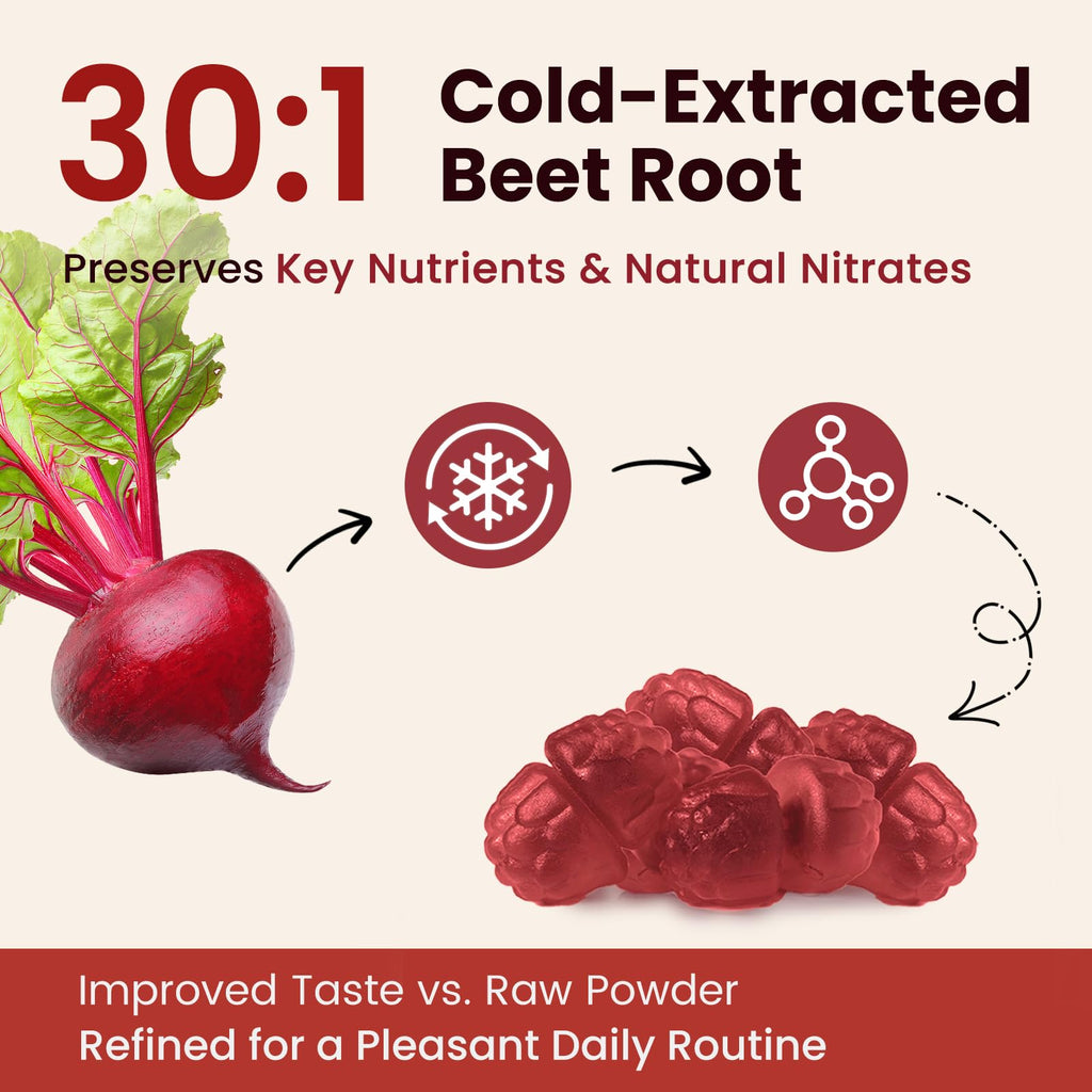 30:1 Beet Root Gummies