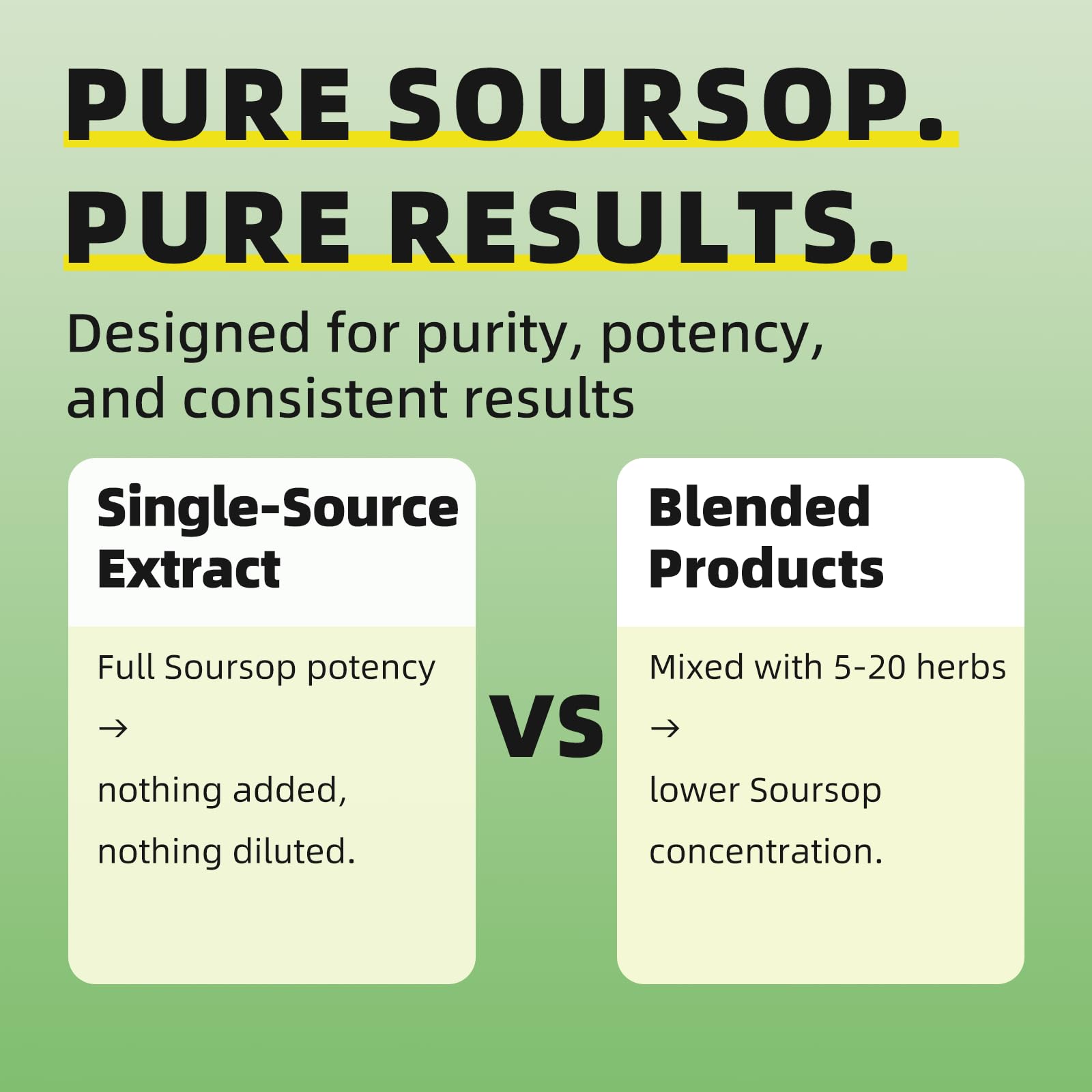 Soursop Liquid Drops