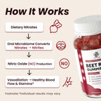 30:1 Beet Root Gummies
