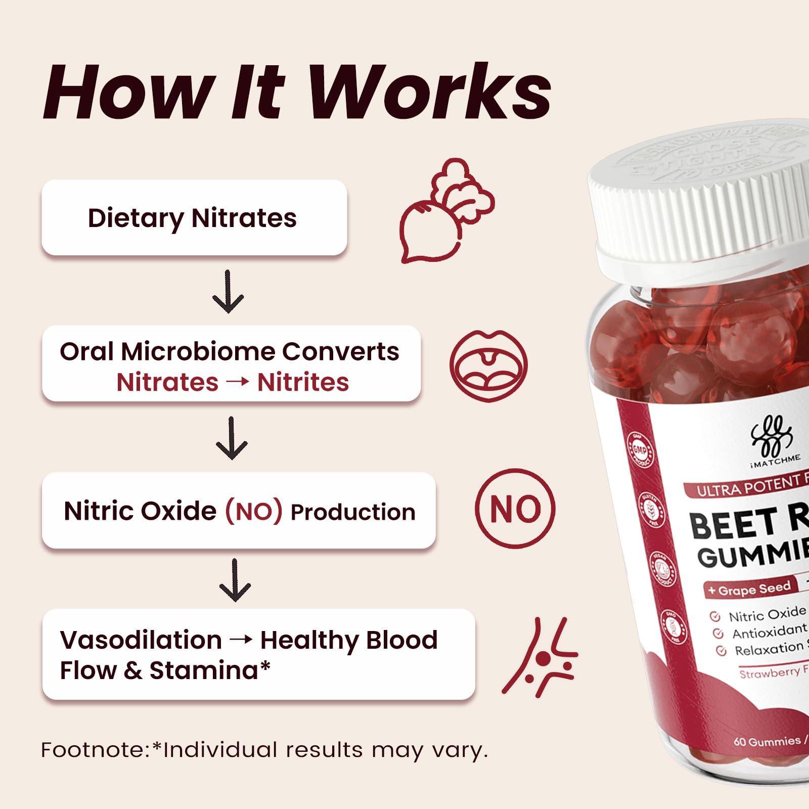 30:1 Beet Root Gummies