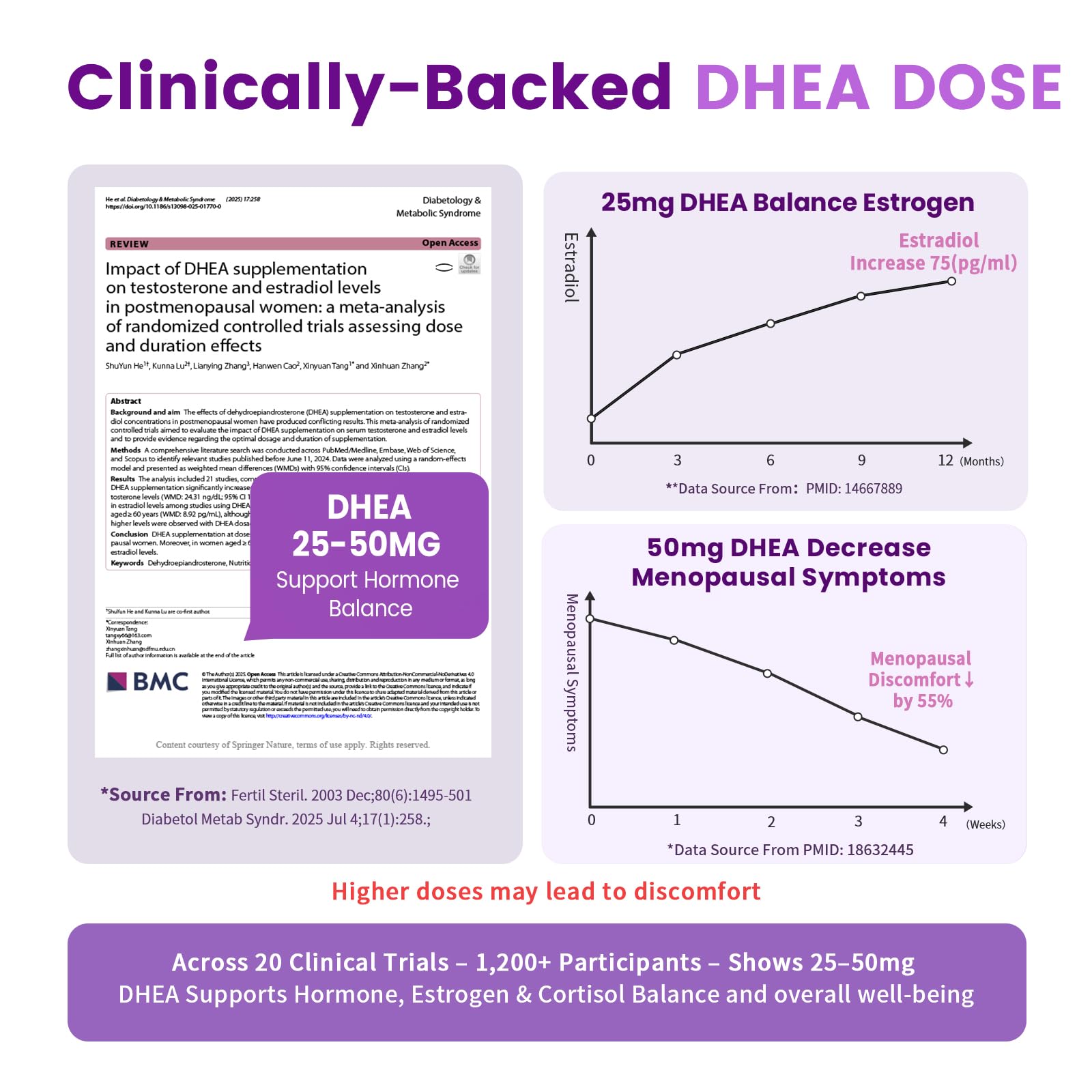 Women's DHEA 25mg Capsules