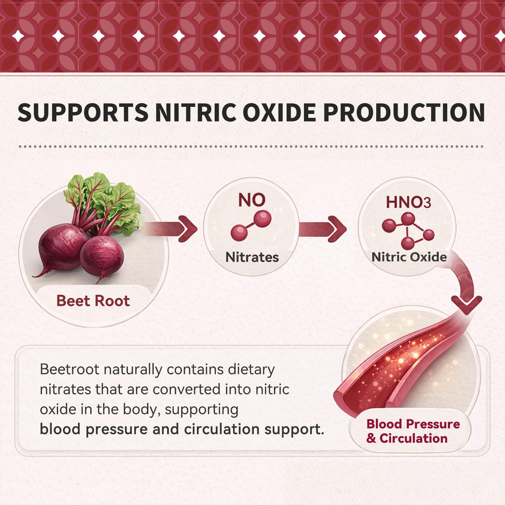 Vital Beets Capsules (1800mg)