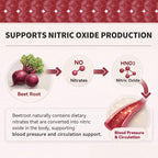 Vital Beets Capsules (1800mg)