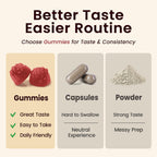 30:1 Beet Root Gummies