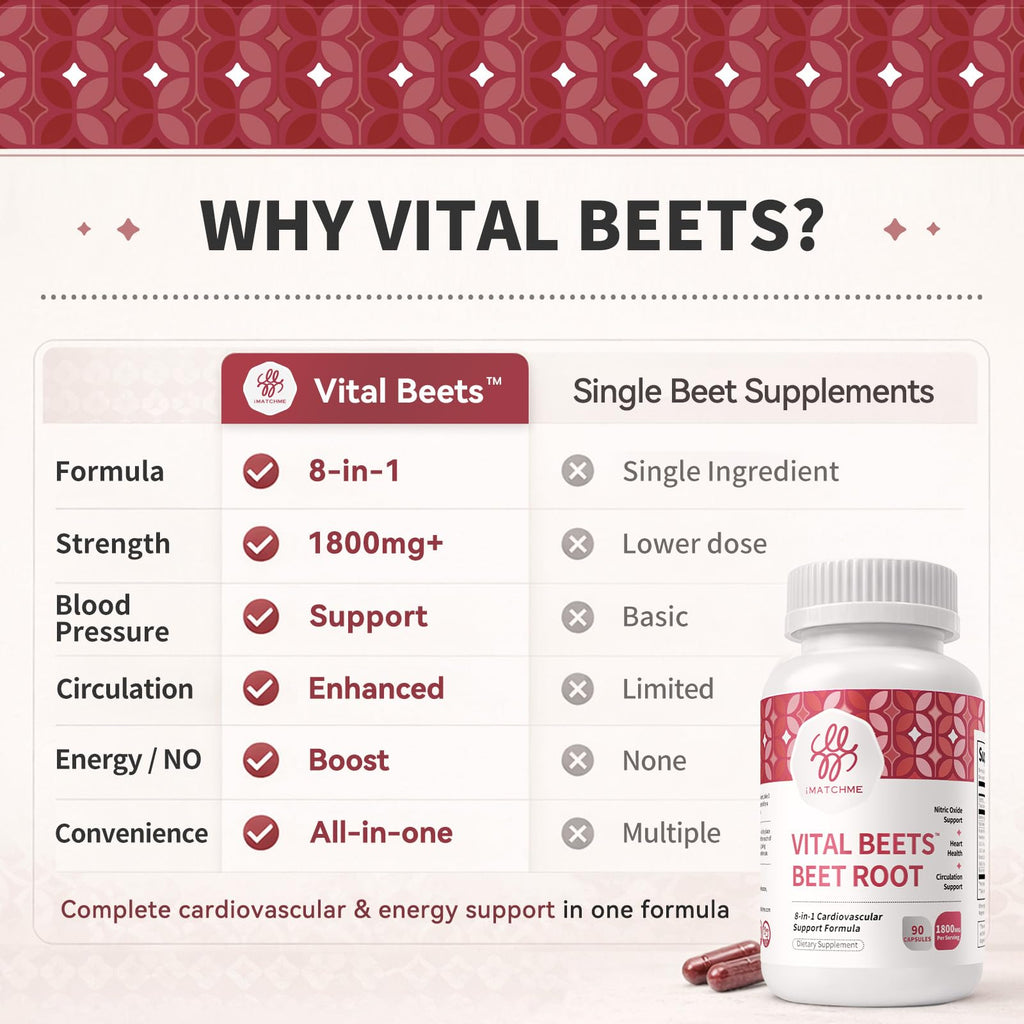 Vital Beets Capsules (1800mg)