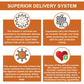 iMATCHME Vitamin C Capsules Supplement